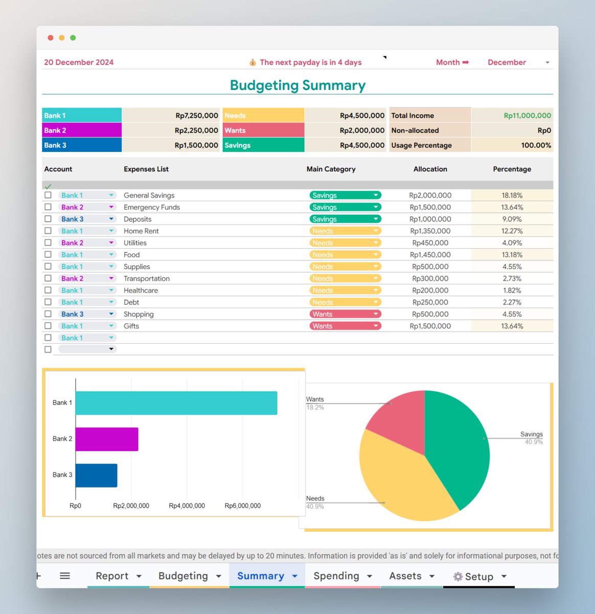 andreqve's tweet photo. Reminder buat yang udah pakai template Google Sheets money management V3, hari ini kesempatan terakhir buat bisa upgrade ke V4 secara gratis ya.

Silahkan cek tweet di bawah buat lebih detailnya. https://t.co/x8ZsBrc2BF