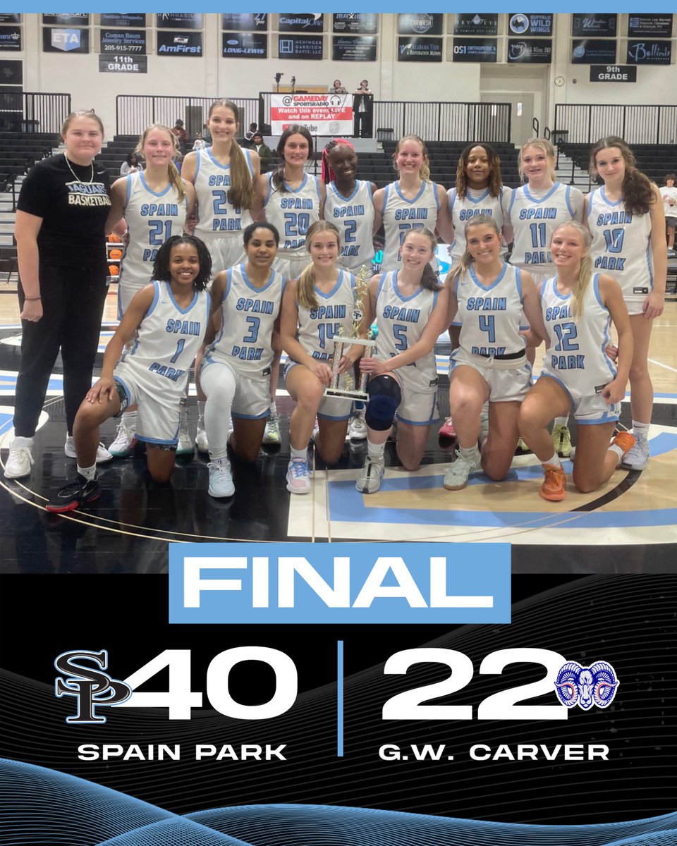 Spain Park Lady Jags (@sphsladyjags) on Twitter photo Lady Jags are champions of the <a href="/thecraftburger/">The Craft Burger</a> Jag Challenge! Tori Flournoy led all scorers with 16 pts while Teagan Huey pulled down 10 rebounds to earn the toolbox award. <a href="/andrewtsimonson/">Andrew Simonson</a> <a href="/SpainParkATH/">Spain Park Athletics</a> <a href="/KyleParmley/">Kyle Parmley 🥎</a> Lady Jags are champions of the <a href="/thecraftburger/">The Craft Burger</a> Jag Challenge! Tori Flournoy led all scorers with 16 pts while Teagan Huey pulled down 10 rebounds to earn the toolbox award. <a href="/andrewtsimonson/">Andrew Simonson</a> <a href="/SpainParkATH/">Spain Park Athletics</a> <a href="/KyleParmley/">Kyle Parmley 🥎</a>