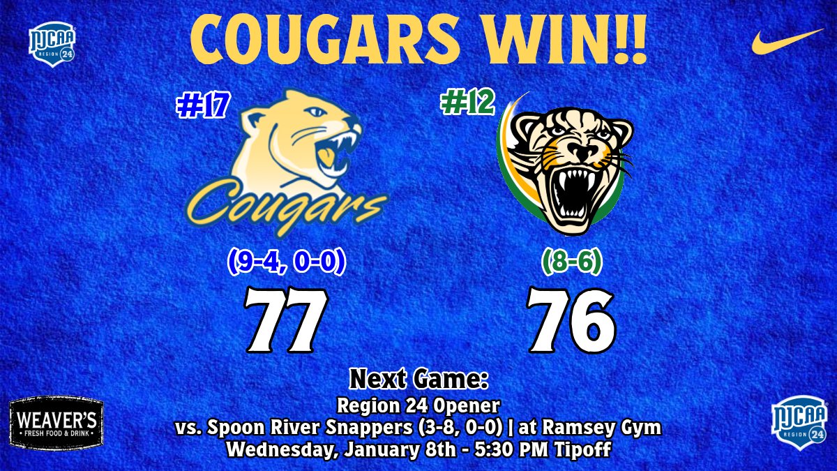 ICC Womenâs Basketball (@icc_cougarswbb) on Twitter photo HAPPY NEW YEAR COUGAR FANS!
<a href="/LilyLuczkowiak/">Lily Luczkowiak</a> had 12 points in the fourth quarter, including going 6-8 at the free throw line to power us to a nail-biting victory! 25 pts in total for Lily. <a href="/KamrynHeider/">Kamryn Heider</a> (11), <a href="/kaitlin_white3/">Kaitlin White</a> (10), and <a href="/orgeron_42/">Savannah Orgeron</a> (10) all in double figures! HAPPY NEW YEAR COUGAR FANS!
<a href="/LilyLuczkowiak/">Lily Luczkowiak</a> had 12 points in the fourth quarter, including going 6-8 at the free throw line to power us to a nail-biting victory! 25 pts in total for Lily. <a href="/KamrynHeider/">Kamryn Heider</a> (11), <a href="/kaitlin_white3/">Kaitlin White</a> (10), and <a href="/orgeron_42/">Savannah Orgeron</a> (10) all in double figures!
