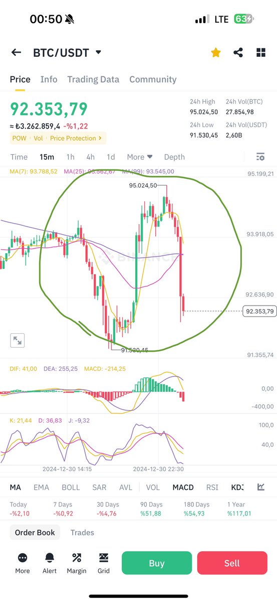 AS_kripto13's tweet photo. #bitcoin kötü senaryo aylık mum yönü belirliycek artık yarın akşam gece 03.00 te yönler orataya çıkıcak haftalık mum 2 arada fakat senaryo kötü https://t.co/j3G2TyYyDe
