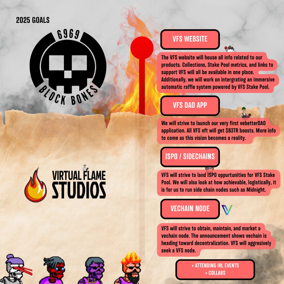 Block Bones NFT tweet media