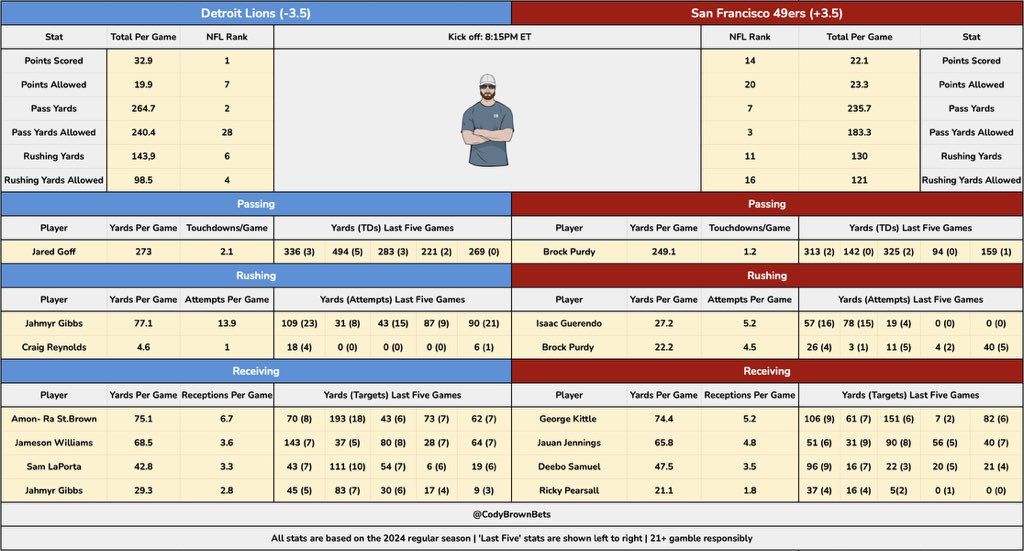 Cody Brown Bets tweet media