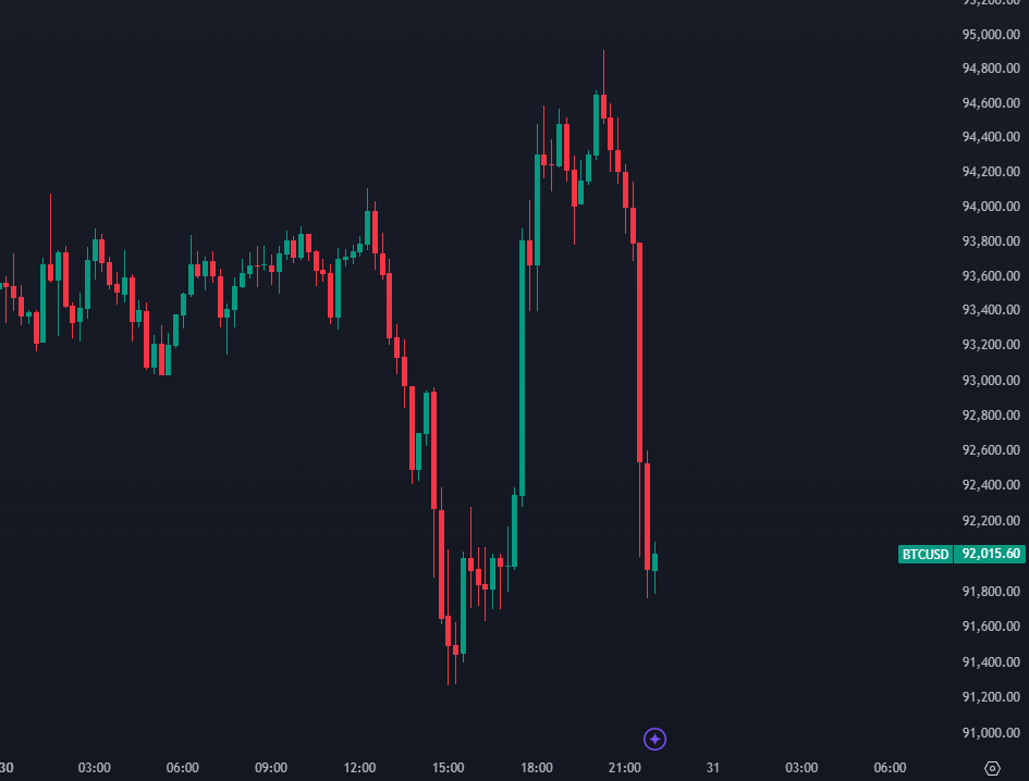 StackerSatoshi's tweet photo. Are you enjoying the $BTC rollercoaster? https://t.co/pa09thsIWF