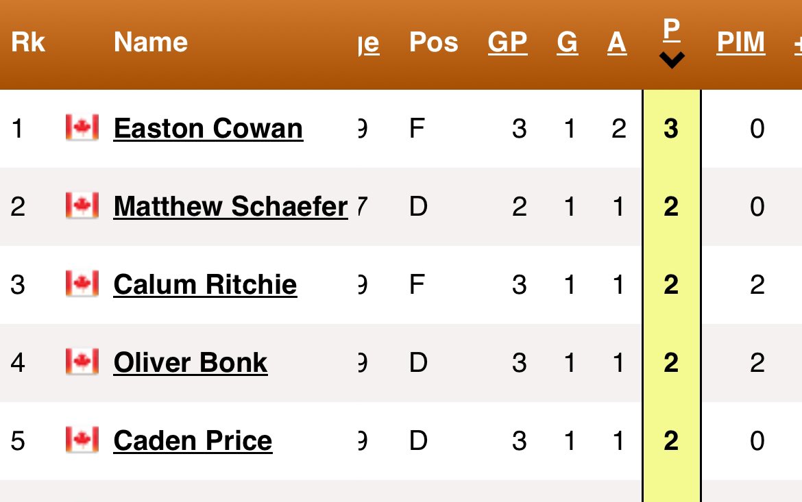 nilliamwylander's tweet image. #theproblem