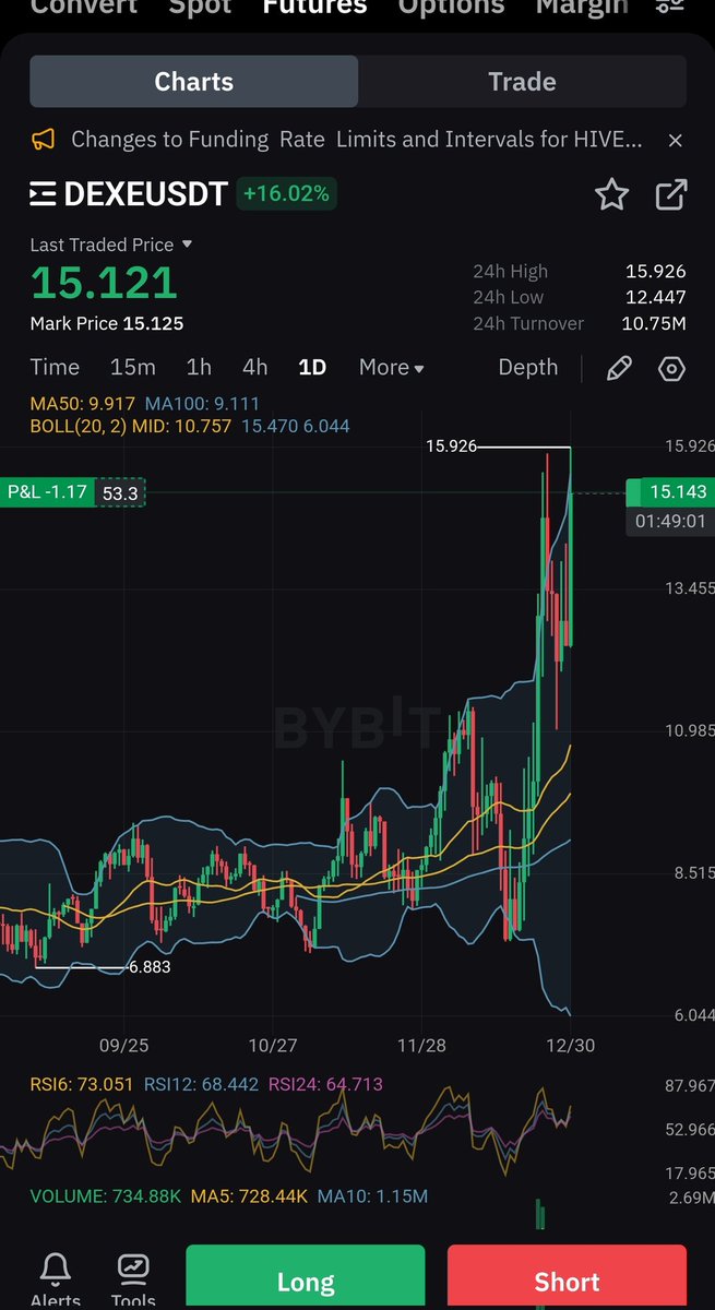 exebeetee's tweet image. I've scanned 73 charts and $dexe has the strongest price action at this moment. Not giving a shit about $btc shenanigans.

Don't ask me what dexe does. I do not care.