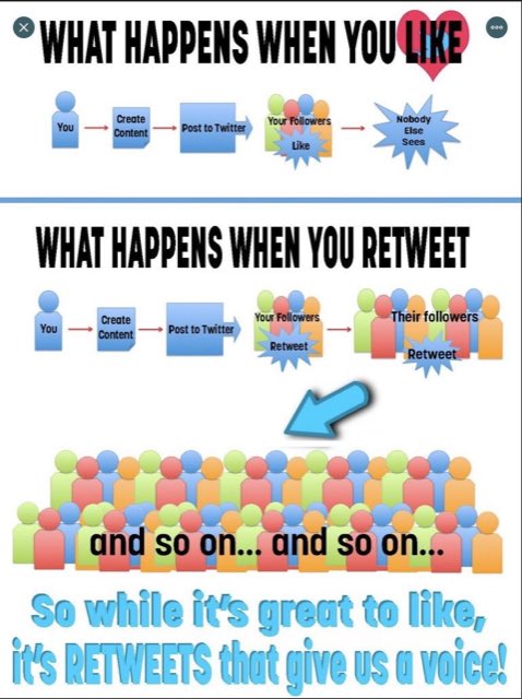 I saved this when I first came to X. Not with the intention to share, just for my own knowledge. Now that I've been here for a while, I want to stress the importance of the repost.
I repost many things for my friends. I do not do it in order to help me, because it doesn't really,
