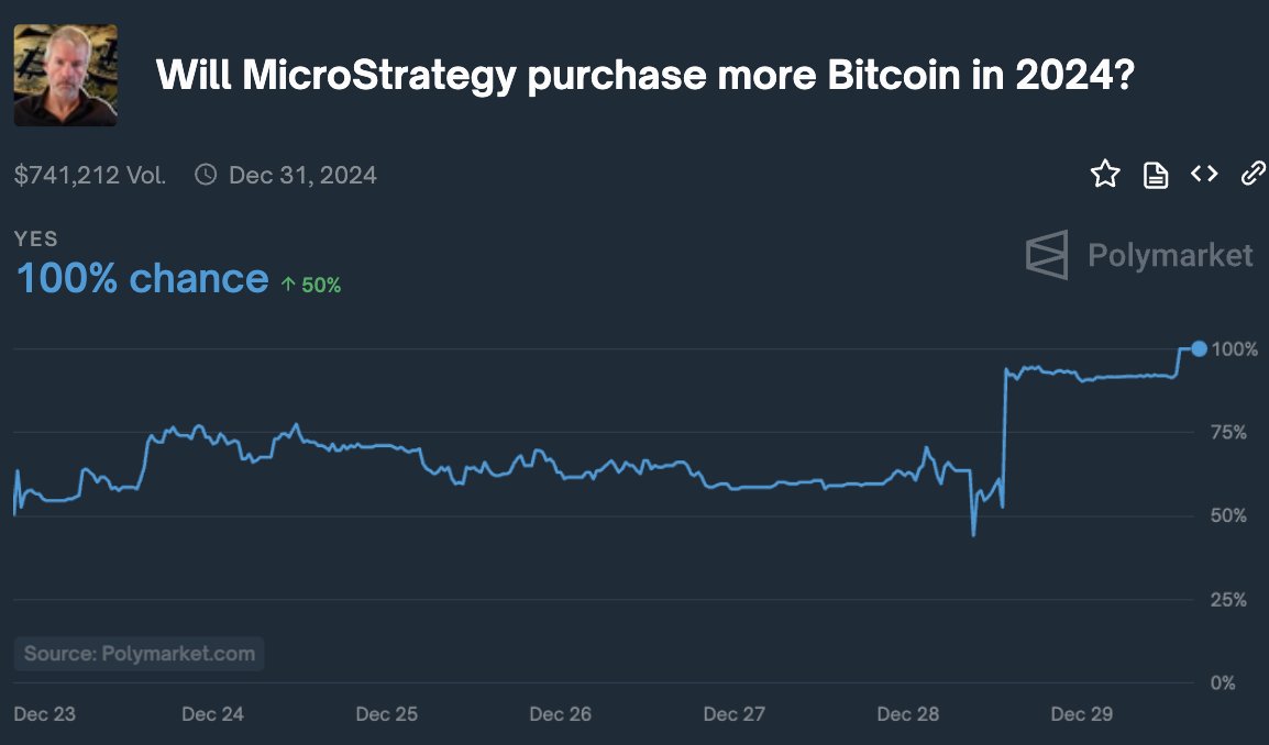 Polymarket tweet media