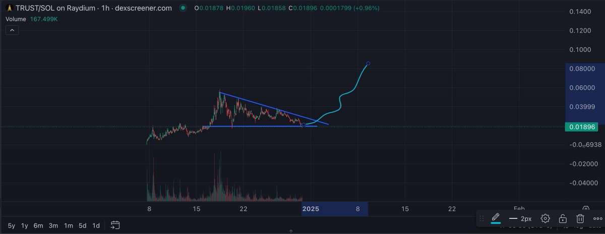 poe_real69's tweet image. i $TRUST this will be the results of my drawings