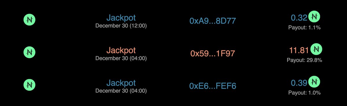 A triple $NOTE Jackpot win just in time for New Years! 🥳🍾

We've got markets on both CANTO and BLAST now.

Play for free multiple times each day, just for depositing into the lending pool. Withdraw any time.
