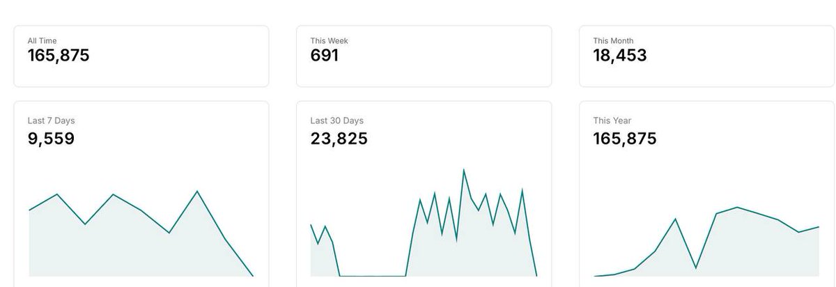 MD Ridoy Hossain tweet media