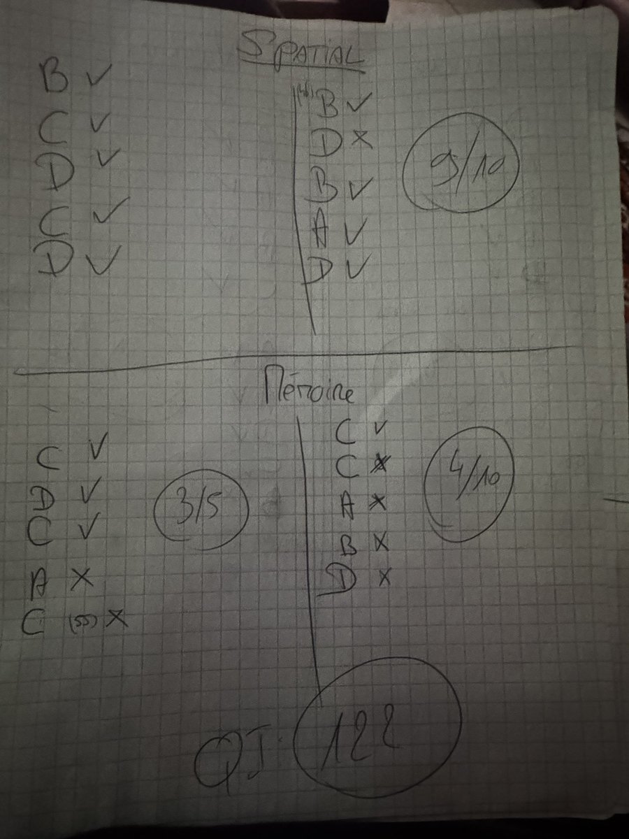 KasprzykRemi's tweet photo. Ce soir je me suis amusé à faire le #TestQI sur M6 avec @MacLesggy
En vrai c’était cool et j’suis assez content du résultat 🥰
QI:122 https://t.co/lun0Pv3WfF