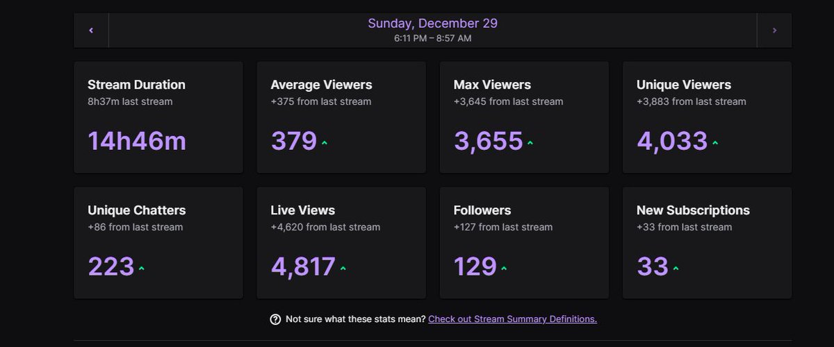 Rakuula ๐ธ๐ช (@sensei6_hs) on Twitter photo Thank you everyone for tuning in for the RP streams. This week has been a blast and I can't believe the support you guys showed yesterday! Special thanks to <a href="/anniefuchsia/">AnnieFuchsia</a> and more for the raid!
The rebrand to RakuulaTV has felt good! โค๏ธ Thank you everyone for tuning in for the RP streams. This week has been a blast and I can't believe the support you guys showed yesterday! Special thanks to <a href="/anniefuchsia/">AnnieFuchsia</a> and more for the raid!
The rebrand to RakuulaTV has felt good! โค๏ธ