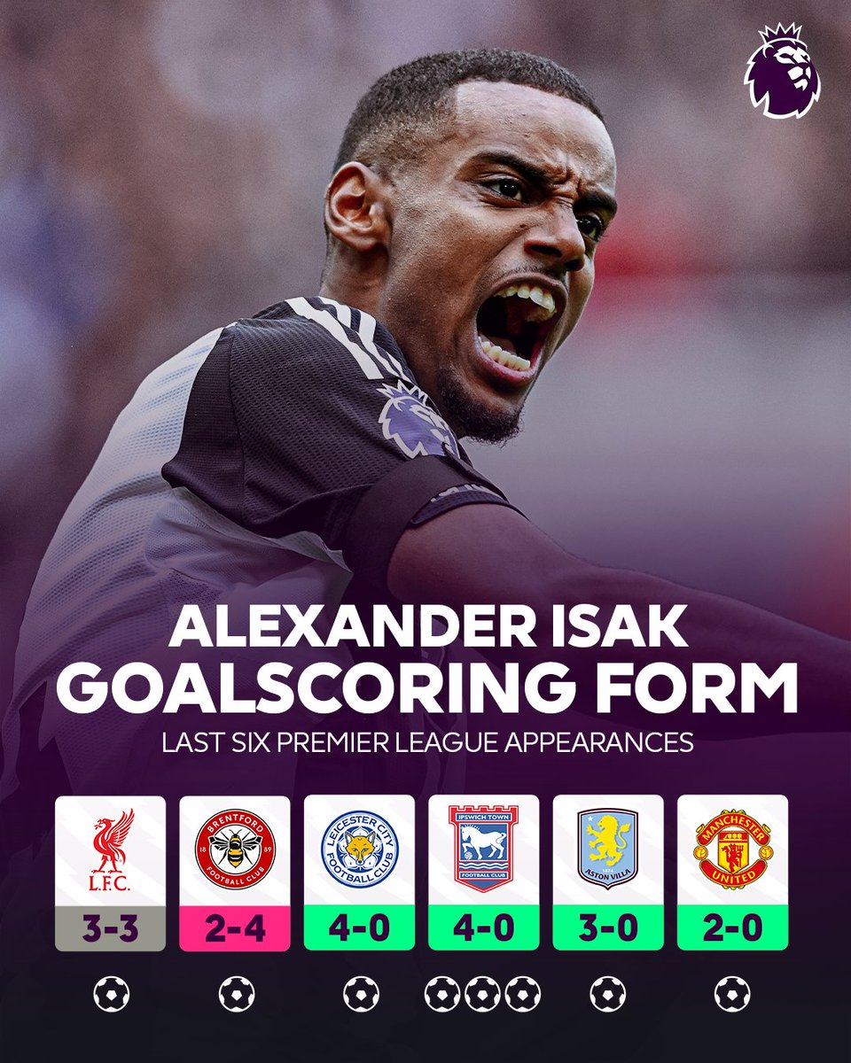 Alexander Isak is a man in serious form 😤

#MUNNEW