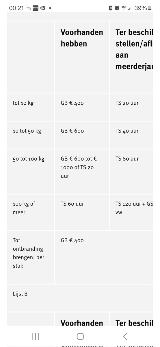 Melvinlwd's tweet photo. @RiRaRenike @Rene_HahaH @ReneeWernink @stefan_drukker @ralphilosophy @lorelei3112 @Politie Vind 400 euro wel een aardig hoge boete voor minder dan 10kg illegaal vuurwerk https://t.co/7a3BbhJQXX