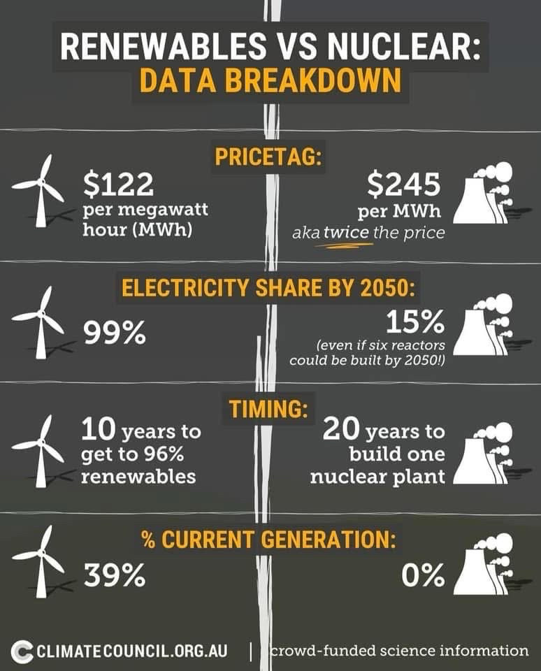 Sydney EV 🔋☀️ (@sydney_ev) on Twitter photo  Sydney EV 🔋☀️ (@sydney_ev) on Twitter photo