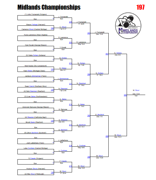 Midlands Champ! Congrats <a href="/Maclanestout1/">Mac Stout</a>🔐