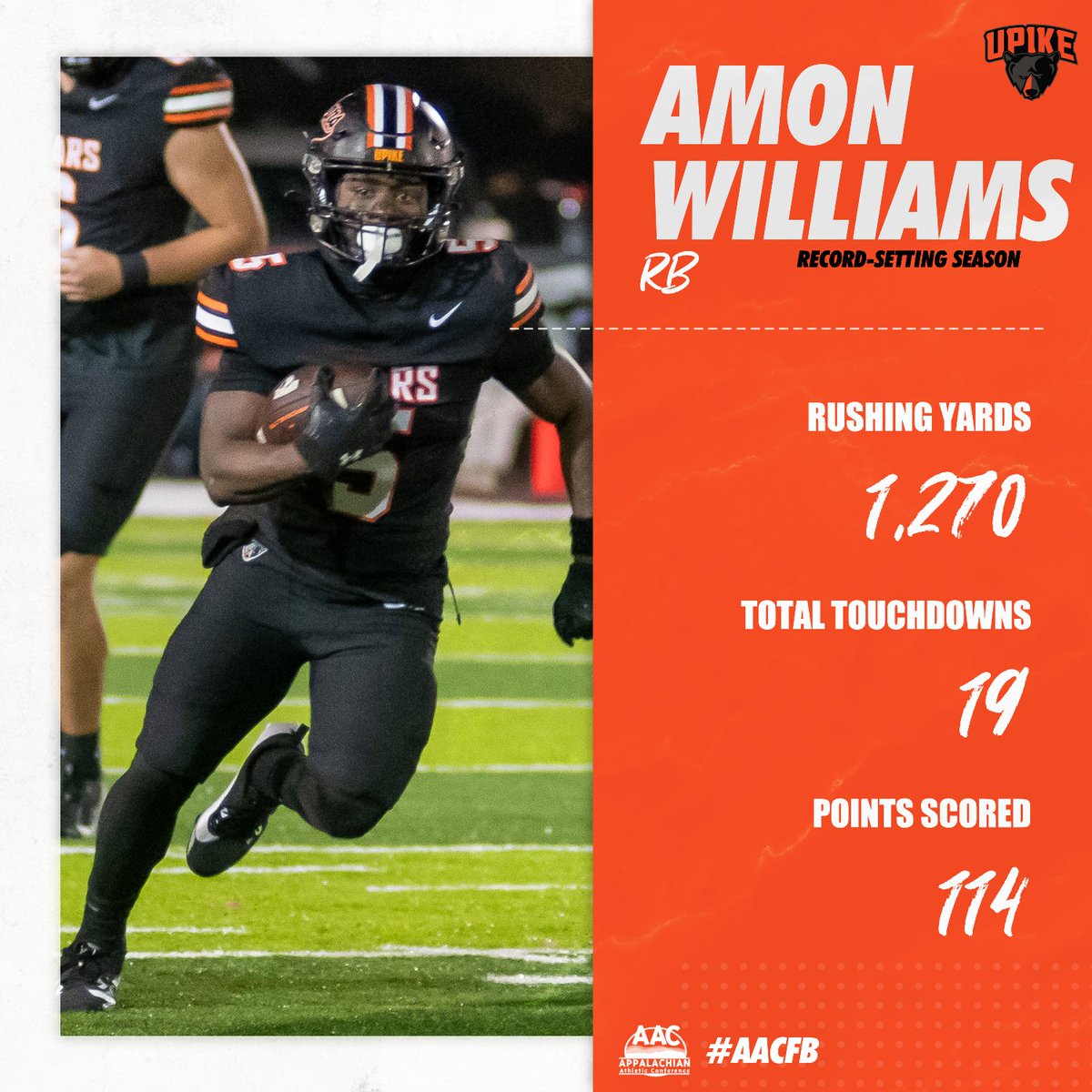 One for the 📚

<a href="/UPIKEAthletics/">UPIKE Athletics</a>' Amon Williams recorded one of the top seasons out of the backfield in #AACFB history!

He rushed for a conference-record 1,270 yards and scored a total of 19 (15 rush/4 receiving) touchdowns and a league-record 114 points

#NAIAFootball