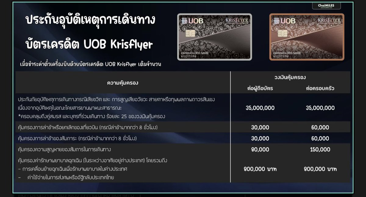 Cotton93324378's tweet photo. -ให้เช็คก่อนบัตรเรามีประกันหรือเปล่า? บัตรแต่ละใบมีประกันไม่เท่ากันตามระดับบัตร บัตร visa/mastercard ตัวเริ่มต้นจะให้ทุน 2ล้าน บัตรระดับสูงขึ้นให้ทุน 20-35ล้าน
-จองการเดินทาง ส่วนใหญ่จะคุ้มครองที่ซื้อตรงกับเว็บสายการบิน 
-โทรแจ้งบัตร ล่วงหน้า 3-7วันว่าเดินทางวันไหนและขอประกัน https://t.co/mNe9lEz4cg