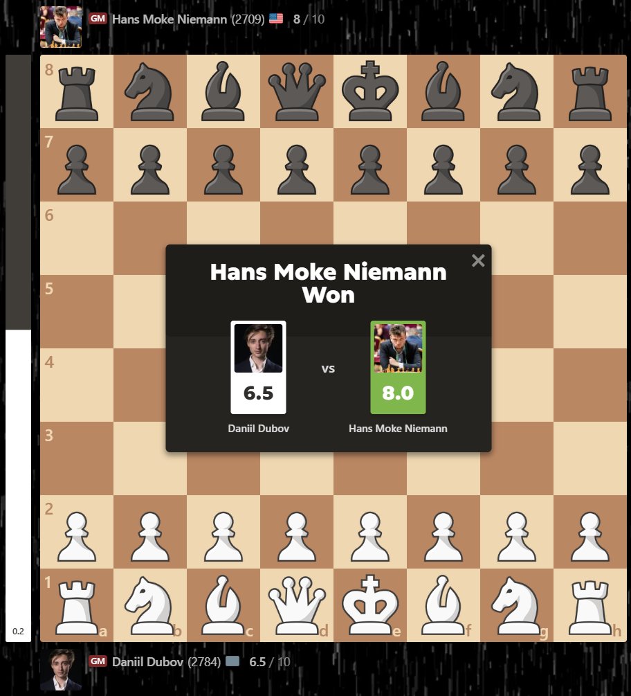 GothamChess tweet media