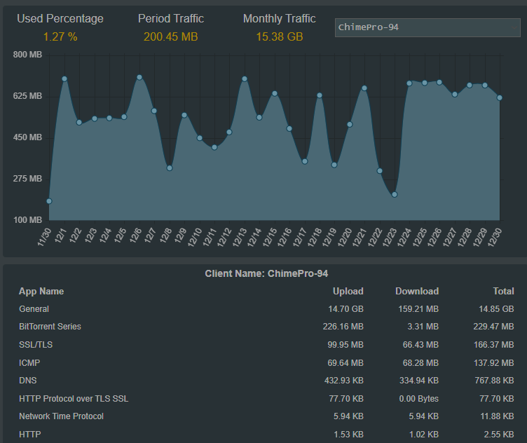 JOSH_DALEK's tweet photo. @ring_uk Why is the chime uploading nearly 15gb in a month? That's a lot of data to play a noise... https://t.co/xKrhVzJxgc