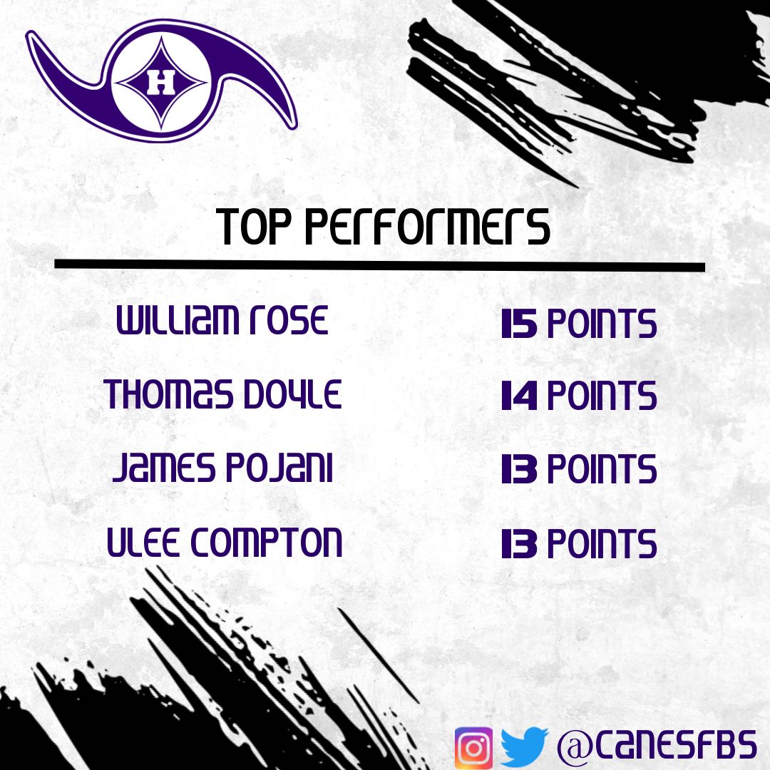 Canes Boys Basketball gets back in the win column with a big win over Lowcountry Leadership this afternoon! #WeAreFB