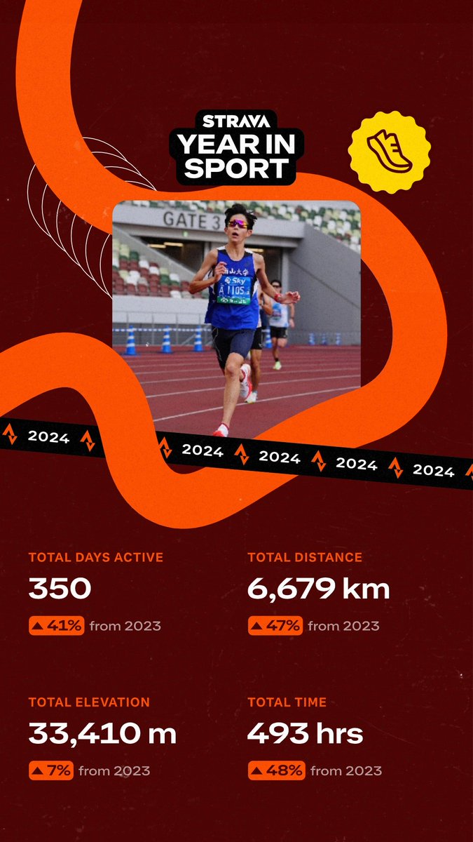 I_am_UkyoBTF's tweet image. 年間走行距離6679km (8月以降COROSで3242km)
大晦日に風邪をひいて今日はノーラン
早く風邪を治して、大阪ハーフ, 丹波篠山, 板橋Cityに向けて頑張ります
#coros #therealwork