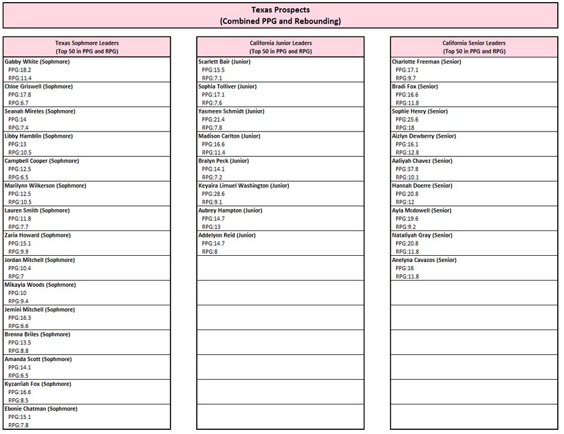 Thank You so much <a href="/ProspectShowcse/">Prospect_ShowcaseWBB</a> 

#zhoward