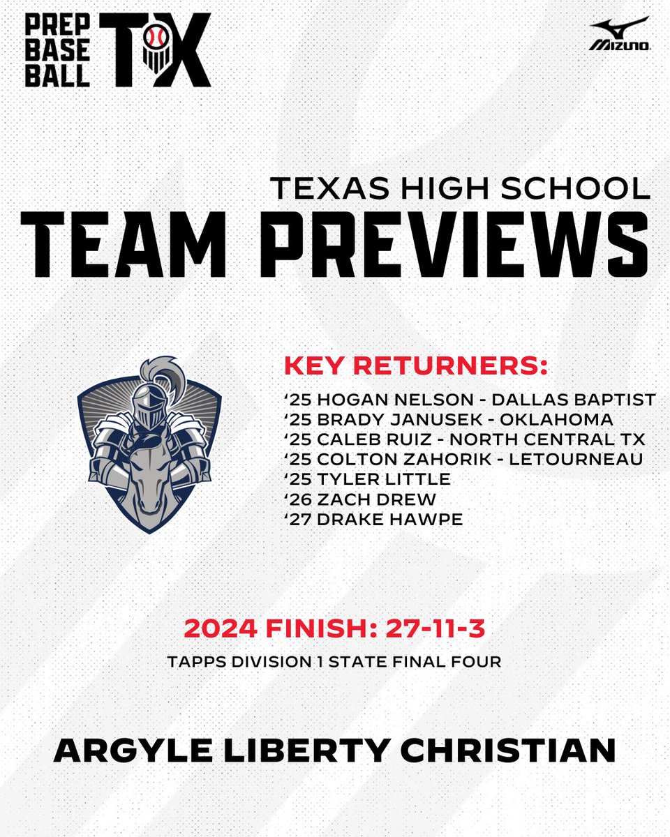 𝟐𝟎𝟐𝟓 𝐓𝐞𝐚𝐦 𝐏𝐫𝐞𝐯𝐢𝐞𝐰: 𝐀𝐫𝐠𝐲𝐥𝐞 𝐋𝐢𝐛𝐞𝐫𝐭𝐲 𝐂𝐡𝐫𝐢𝐬𝐭𝐢𝐚𝐧

+ Liberty Christian is well-positioned to contend for a state title in 2025.

+ Semler's Prospects to Follow, Team Outlook, and more, within.👇

📝: loom.ly/5FIMJw4