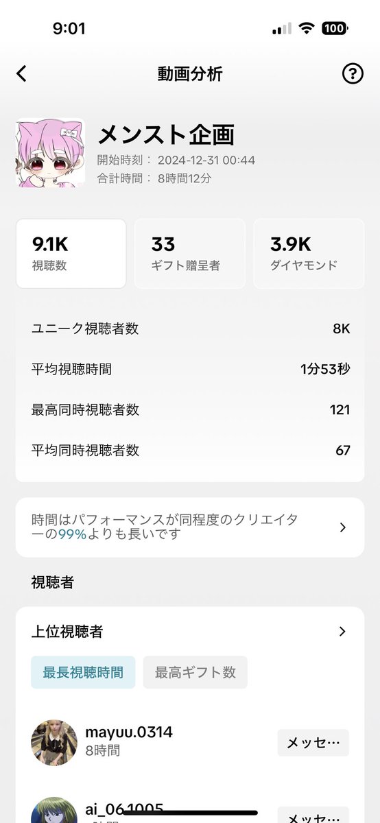 まじ配信時間8時間12分頑張った！
年末企画これにて終了！！！
126戦して終わりました！！
対戦してくれた方、ギフトくれた方、見てくれた方みんなのお陰で頑張れた！
まじでみんなありがとうー！！
お疲れ様！！！！！！！！