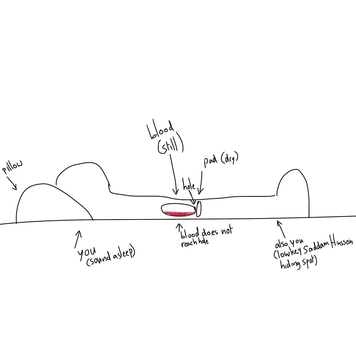 berriebombz's tweet photo. how I understand it https://t.co/l5bd31cBVG