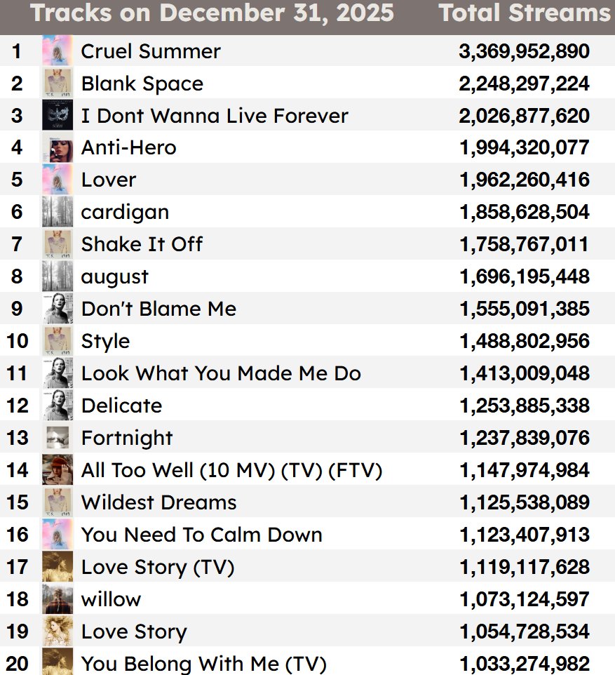 Haunted Swiftie - TS Spotify tweet media