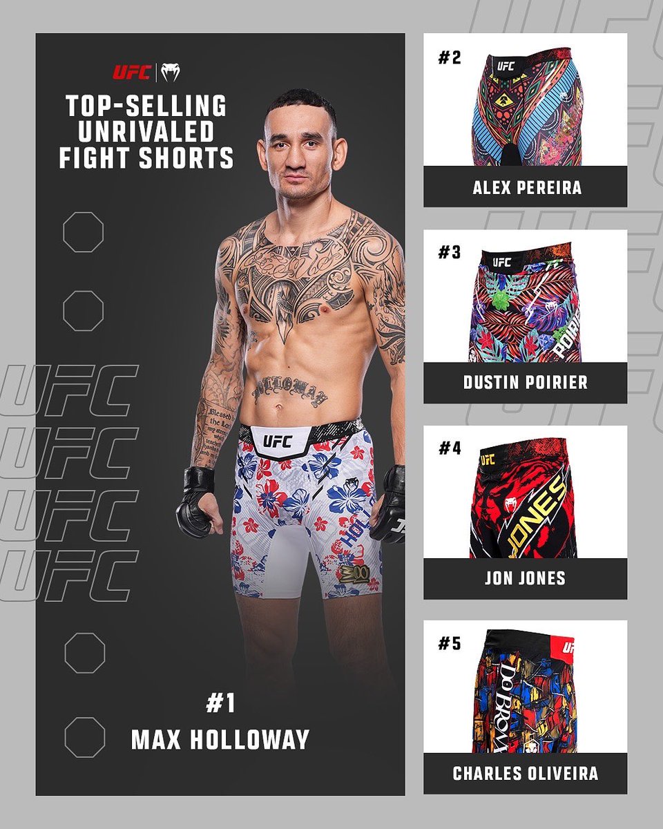 ufcstore's tweet photo. Top-tier fighters, top-tier shorts πͺ
πUFC Custom Fight Shorts:
https://t.co/0ZLHYhJziK
#UFC #UFCStore https://t.co/6lDGrdJMdP