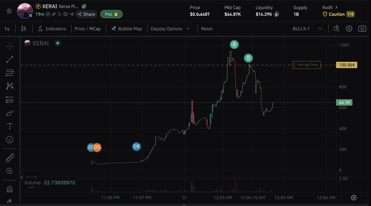 feathersSPT's tweet photo. Actual crazy tech with this futures trading ai, and its at at 100k, 

5m within the next 2 hours I'm saying

$XERAI

DKh7GZdmo9kNrv5RQcH1SPeQghCkhQso7KvMwhDEpump https://t.co/hyBaCMZLlr