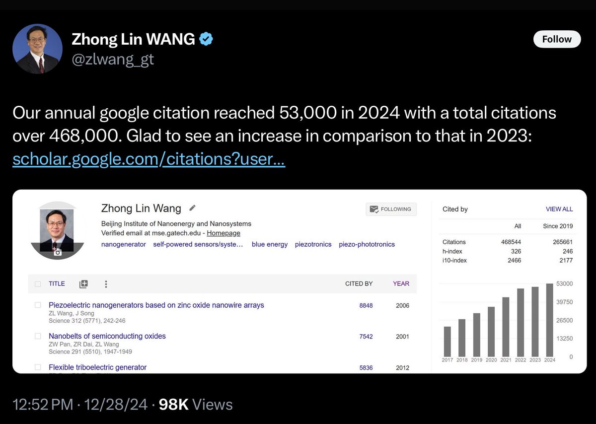 Hard to understand what to make of this. It shouldn’t be possible to co-author some 150 papers a year (in 2024 alone) and have any idea what’s in them. Past a certain point it seems meaningless to keep track, and downright bizarre to brag about.