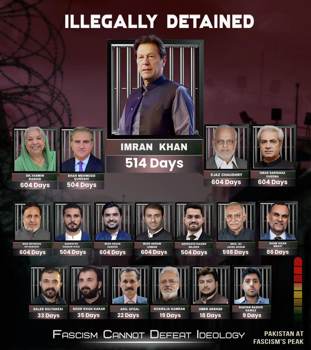PTIOfficialUSA's tweet image. 514 days of illegal imprisonment, yet Imran Khan and his team and supporters remain unbroken—symbols of hope and defiance against a corrupt system that serves only the corrupt elites.

This is no longer a choice—it’s a duty. Pakistan’s future lies in dismantling this tyranny. The…
