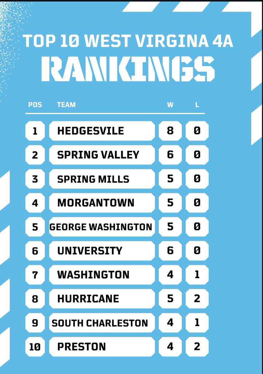 Spring Valley Boys Basketball (@springvballboys) on Twitter photo 