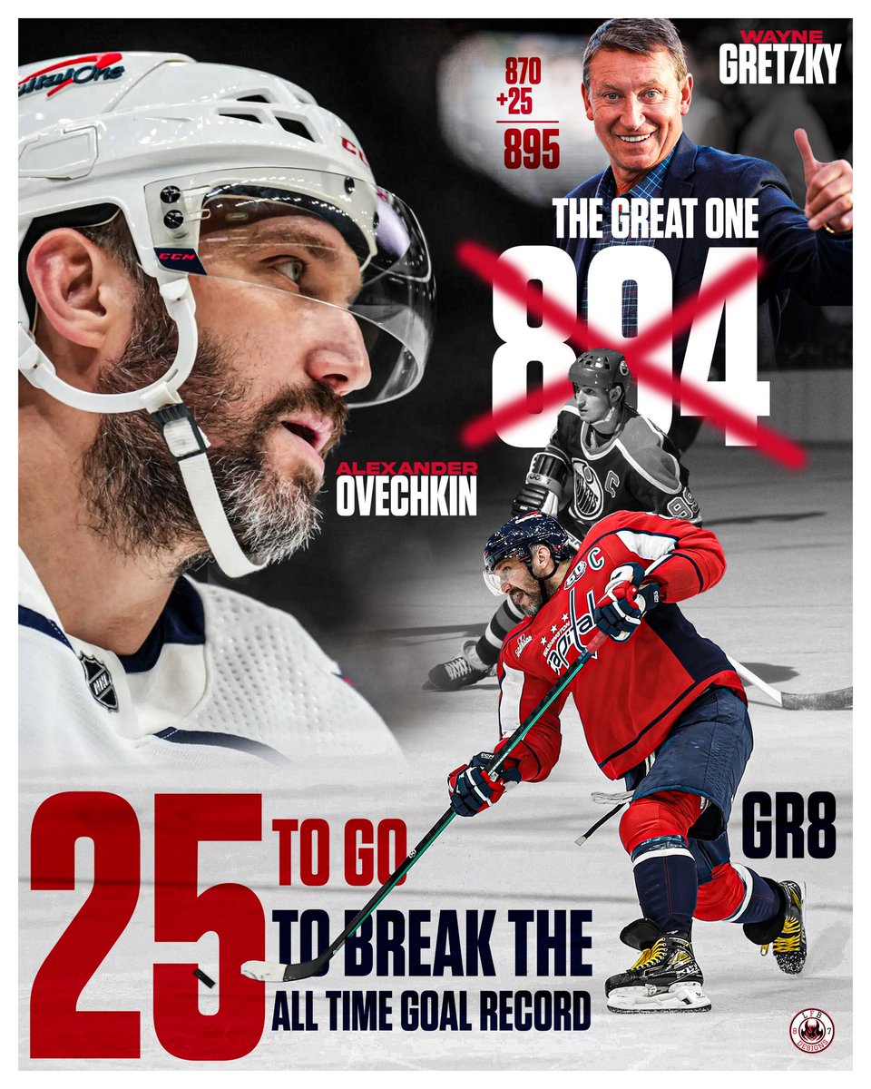 lfb87designs's tweet photo. Alexander Ovechkin at 870 career is now only 25 goals from breaking Wayne Gretzky‘s NHL goals record of 894.
#gr8 #greateight #thegreatone #ovy #alexovechkin #alexanderovechkin #waynegretzky #nhlhistory #nhlrecords 
#ALLCAPS 
@SNKenReid https://t.co/nlHwKTFtkM