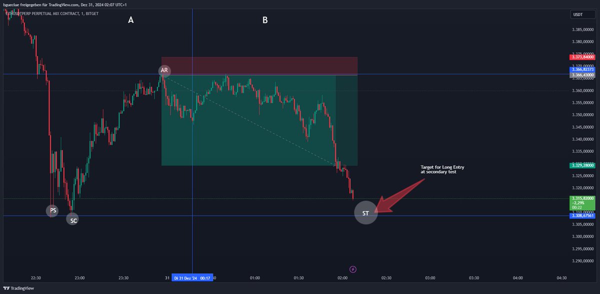 BitcoinBill tweet media