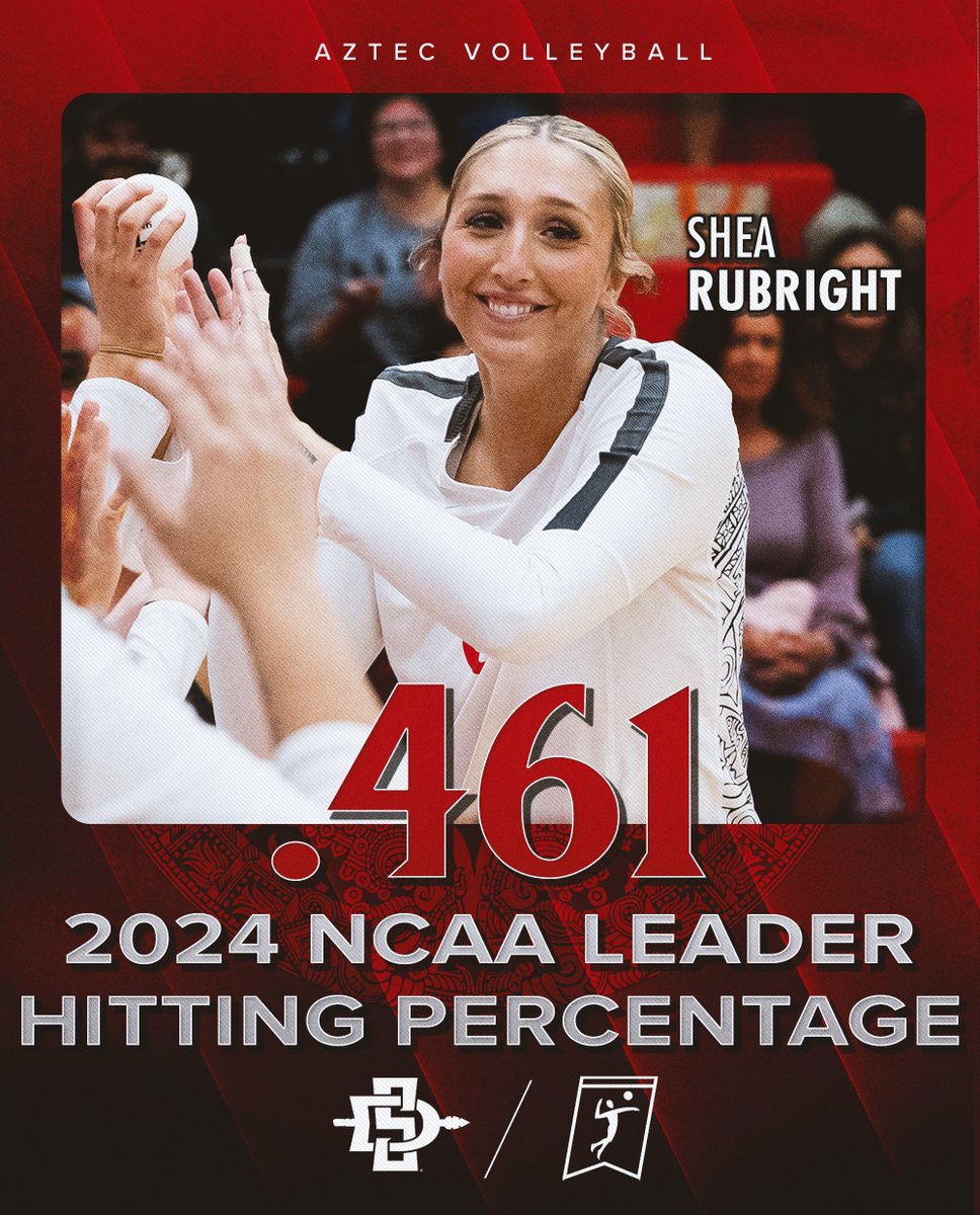 AztecVB's tweet image. Congrats to @shearubright, who led the nation in hitting percentage for all matches during the 2024 campaign with a sizzling .461 efficiency to set a single-season school record! Way to go, Shea!!
#GoAztecs 🔥🏐 💪