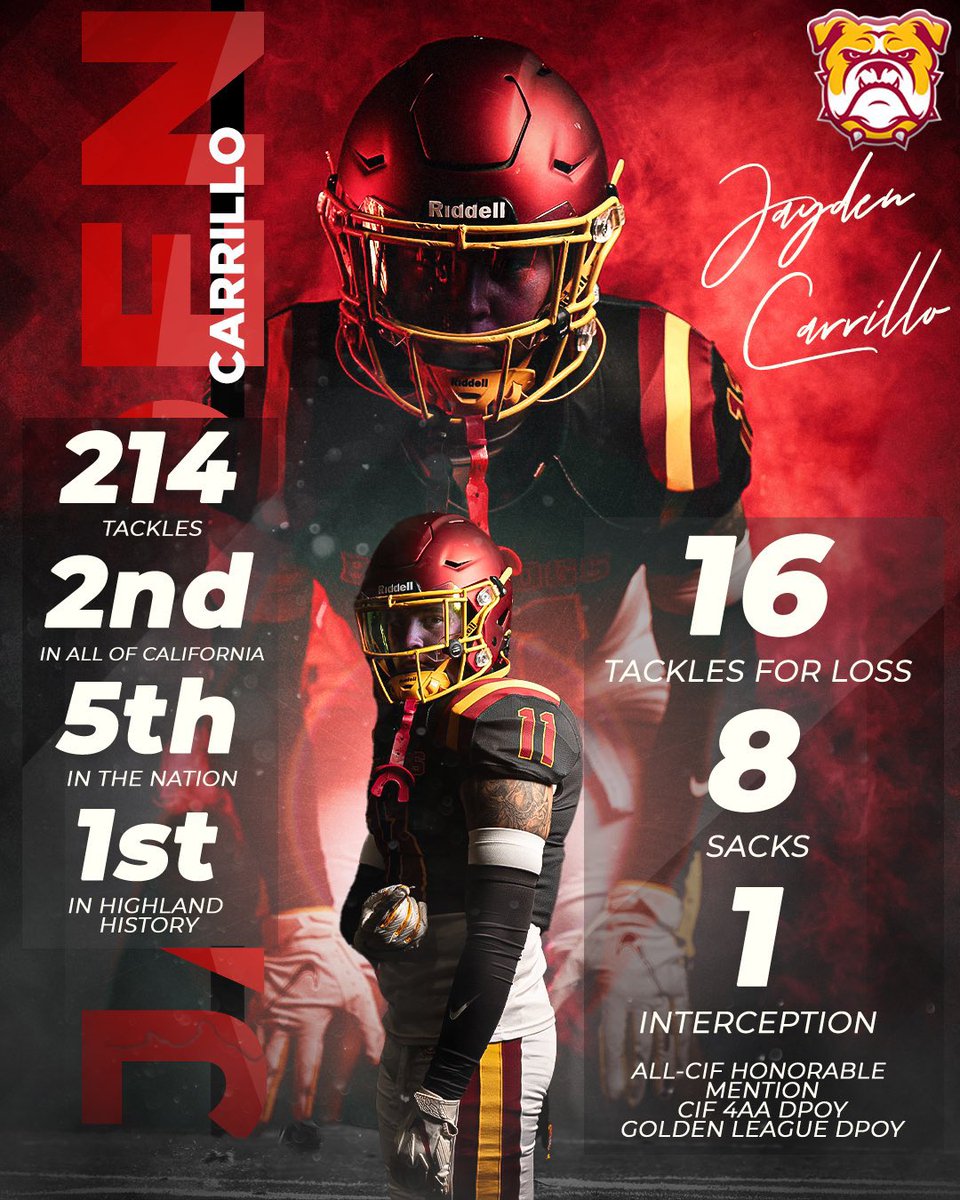 Jayden Carrillo 2025 LB (@_jaydencarrillo) on Twitter photo 2024 Stats/Awards: Golden League DPOY, CIF 4AA DPOY, All-CIF HM
5th Ranked Tackler in the Nation.
214 Tackles, 8 Sacks, 1 INT
π4.54 GPA, 1330 SATπ
<a href="/CoachDtjackson/">Dan Jackson</a> <a href="/VillTrevor/">trevor vill</a> <a href="/CoachDodson13/">Coach Dodson π πΊοΈπ§πΏββοΈπ</a> <a href="/icoachfb/">Christopher Williams</a> <a href="/shapboyd26/">Shap Boyd</a> <a href="/Matty_AhYou/">Matty Ah You</a>
<a href="/CoachRocket73/">Noah Reilly</a> <a href="/madbacker56/">Coach Brandon Moore</a>
@Coach_Govan 2024 Stats/Awards: Golden League DPOY, CIF 4AA DPOY, All-CIF HM
5th Ranked Tackler in the Nation.
214 Tackles, 8 Sacks, 1 INT
π4.54 GPA, 1330 SATπ
<a href="/CoachDtjackson/">Dan Jackson</a> <a href="/VillTrevor/">trevor vill</a> <a href="/CoachDodson13/">Coach Dodson π πΊοΈπ§πΏββοΈπ</a> <a href="/icoachfb/">Christopher Williams</a> <a href="/shapboyd26/">Shap Boyd</a> <a href="/Matty_AhYou/">Matty Ah You</a>
<a href="/CoachRocket73/">Noah Reilly</a> <a href="/madbacker56/">Coach Brandon Moore</a>
@Coach_Govan