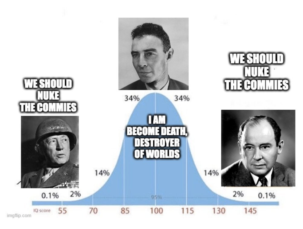 cruelsardaukar's tweet image. An extremely rare 115 / 145 / 175 midwit meme IRL, possibly the only one in human history

The second person over there at 175 with Von Neumann was Herman Kahn