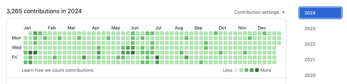 sigumataityouda's tweet image. 2024年、毎日コミット続けました。
こう見ると壮大な草ですね。
