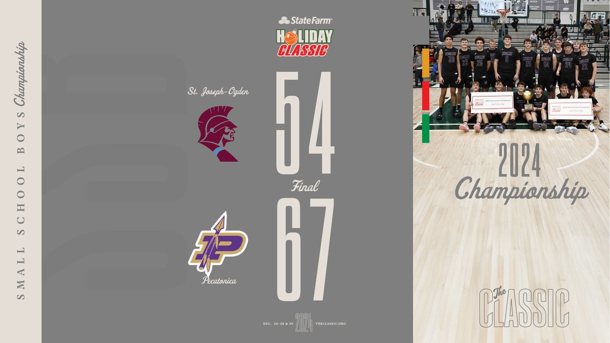State Farm Holiday Classic (@sfclassic) on Twitter photo SSB Championship: In their second State Farm Holiday Classic, <a href="/PecatonicaBBB/">Pecatonica Boys' Basketball</a> takes home their first gold ball with a 67-54 win over <a href="/SJOBoysHoops/">SJO Boys Basketball</a> in the Small School Boys Championship game!
theclassic.org/ssb-championsh… SSB Championship: In their second State Farm Holiday Classic, <a href="/PecatonicaBBB/">Pecatonica Boys' Basketball</a> takes home their first gold ball with a 67-54 win over <a href="/SJOBoysHoops/">SJO Boys Basketball</a> in the Small School Boys Championship game!
theclassic.org/ssb-championsh…