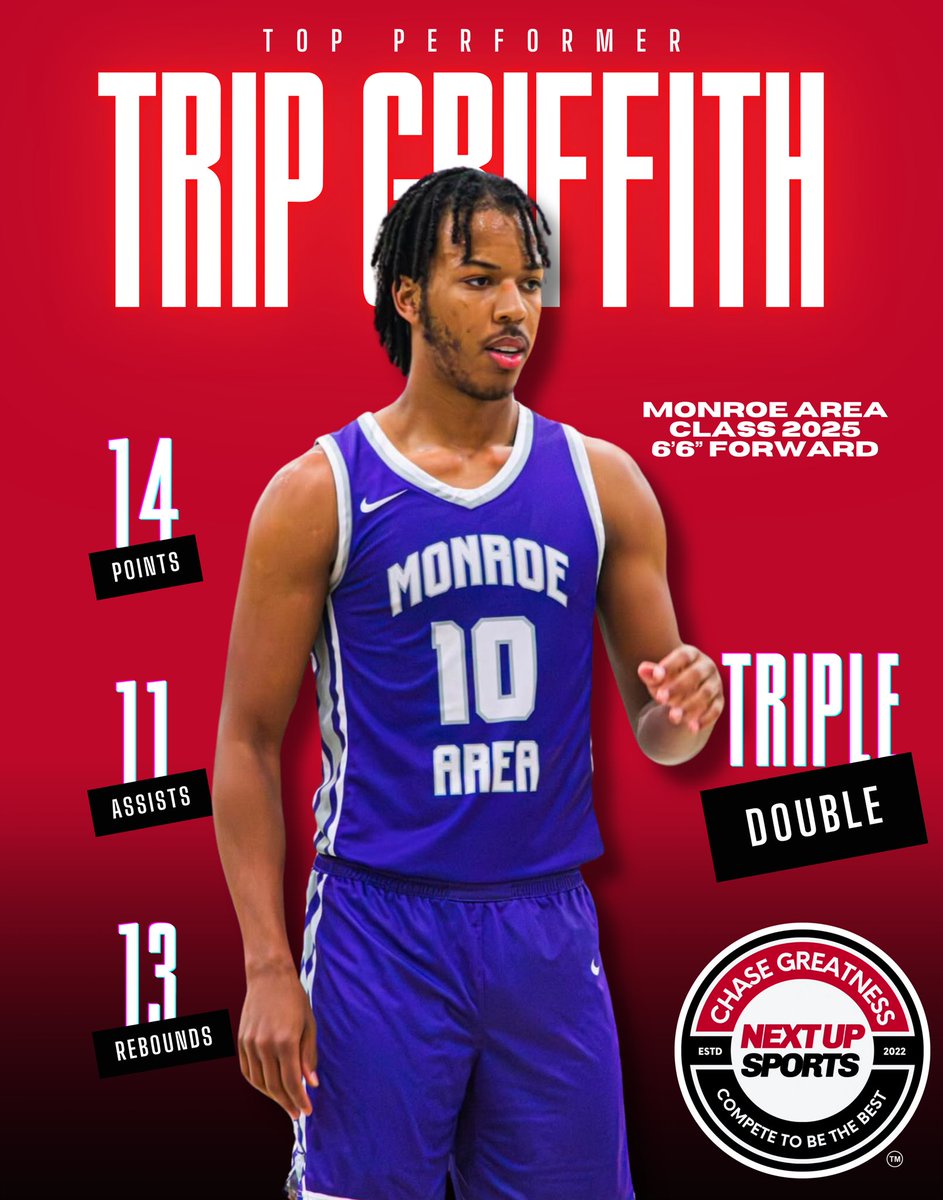 Andiasean Johnson (@nextupsportsga) on Twitter photo Congrats 🎉🎊 🏀🔥‼️ Triple-Double Trip!! At the <a href="/Jaxcohoops/">Jackson County Basketball</a> Holiday Hoopfest. <a href="/MonroeAreaHoops/">Monroe Area Boys’ Basketball</a> <a href="/johngriffith10_/">John Griffith</a> Congrats 🎉🎊 🏀🔥‼️ Triple-Double Trip!! At the <a href="/Jaxcohoops/">Jackson County Basketball</a> Holiday Hoopfest. <a href="/MonroeAreaHoops/">Monroe Area Boys’ Basketball</a> <a href="/johngriffith10_/">John Griffith</a>