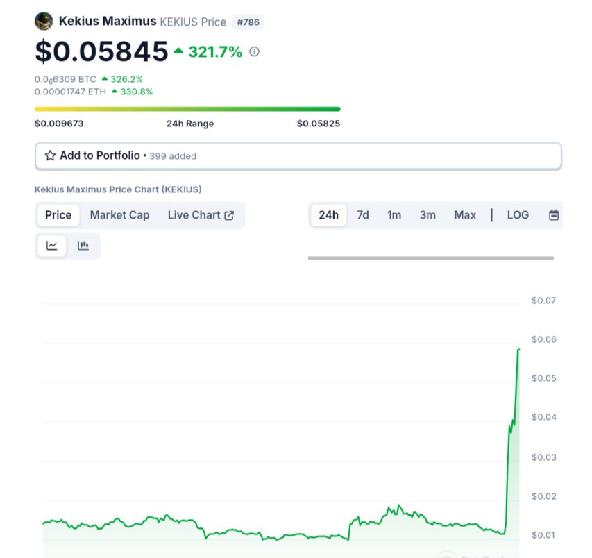A token named $KEKIUS pumped 322% in just an hour 🚀🚀
 
It also hit a NEW ATH and a market cap of $58 million.
 
The influence of Elon Musk is unmatchable.
