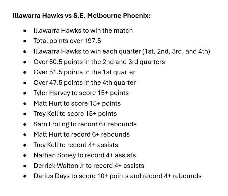 beanbagdata's tweet photo. NOTE: Quick and dirty analysis.
Less than 20 minutes before the match. Have never tried Australian Basketball, very limited data.
Might be a good result for the end of 2024?
#NBL #IllawarraHawks #SEMelbPhoenix #beanbagdata #bettingtips https://t.co/KIqsYp9Qki