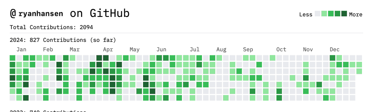 Ryan Hansen tweet media