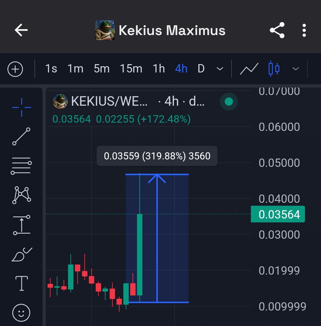 KEKIUS token made a new all-time high. Its price has increased by more than  800% and the $KEKIUS marketcap has also grown to over $90 million in Just 2  hours.