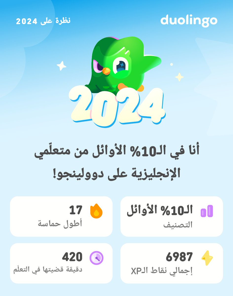 انظر إلى كل ما تعلّمته على دوولينجو في 2024! #Duolingo365