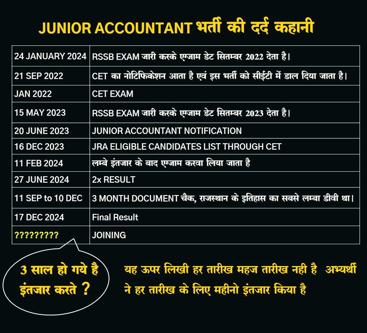 #JRA_TRA_मांगे_नियुक्ति_पत्र
<a href="/KumariDiya/">Diya Kumari</a> <a href="/BhajanlalBjp/">Bhajanlal Sharma</a> <a href="/TheUpenYadav/">Upen Yadav (मोदी का परिवार)</a>  <a href="/BhajanlalBjp/">Bhajanlal Sharma</a>